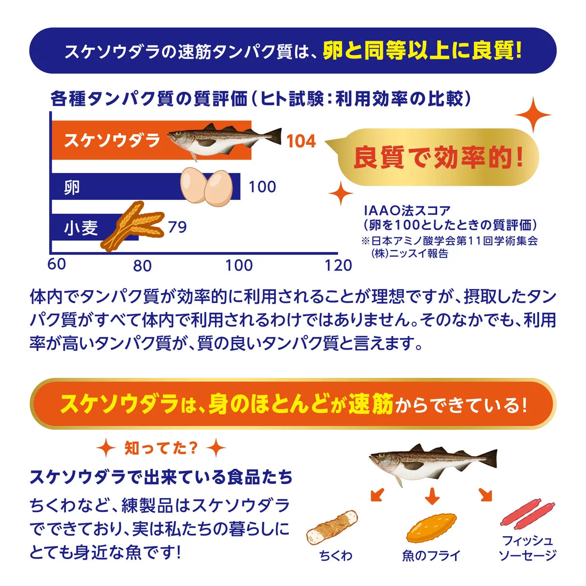 ニッスイ 速筋のチカラ スティック 30包 15日分 スケソウダラ 速筋タンパク