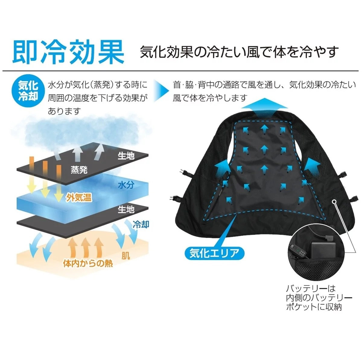 大進 ひんやり気化冷却ファンベスト DEC-5VF – コストコ 商品 全国発送